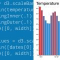 [Lynda] Learning Data Visualization with D3.js
