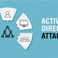 [PentesterAcademy] Attacking and Defending Active Directory: Beginner’s Edition